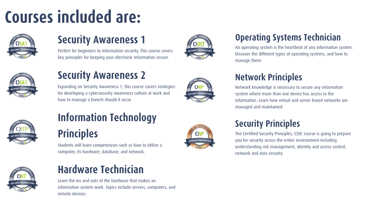 management-foundation-course-pack